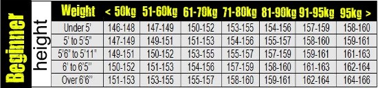 snowboard sizing size does matter snowboard length size chart