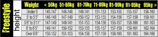 snowboard sizing size does matter proper snowboard size