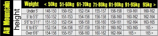 Snowboard Size Chart