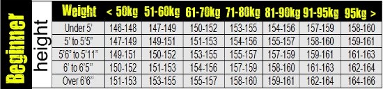 Snowboard Width Chart