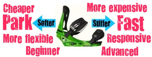 snowboarding binding guide