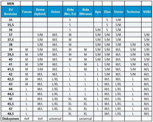 Union Force Bindings Size Chart