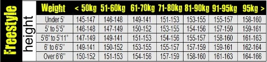 freestyle snowboard sizing