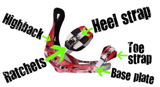 Mos ik luister naar muziek voorwoord Snowboard binding parts