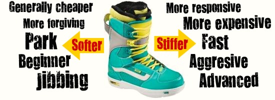 snowboarding boots guide