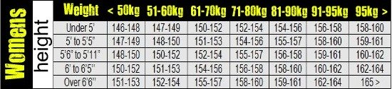 Womens Snowboard Chart